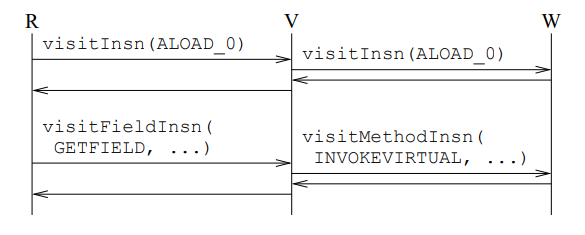 asm-visitor-pattern-example