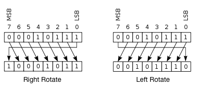 circular-shift-op