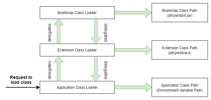 class-loader-hierarchy