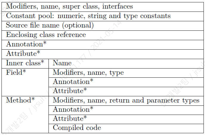 Compiled JavaClass