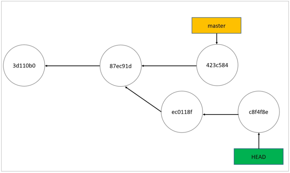 detached-head-new-commit