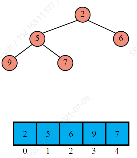 Heap As Array