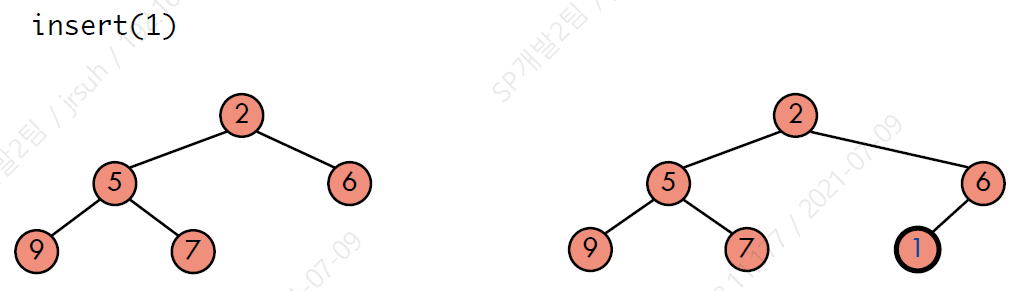 Heap Insert Node