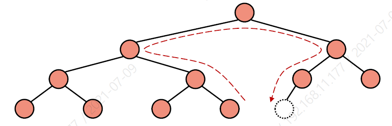 Heap Insert Position Search