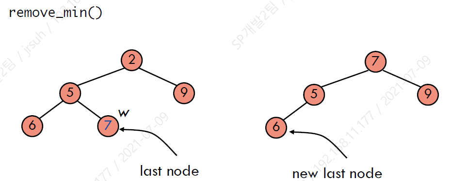 Heap Remove Node