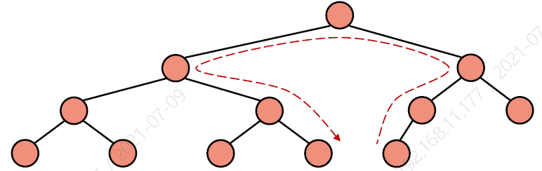 Heap Remove Position Search