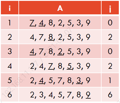 Insertion Sort