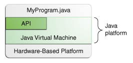 Java Platform