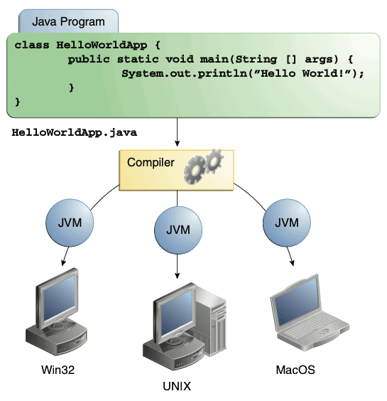 JVM 가용성