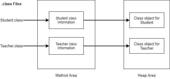 jvm-class-loading