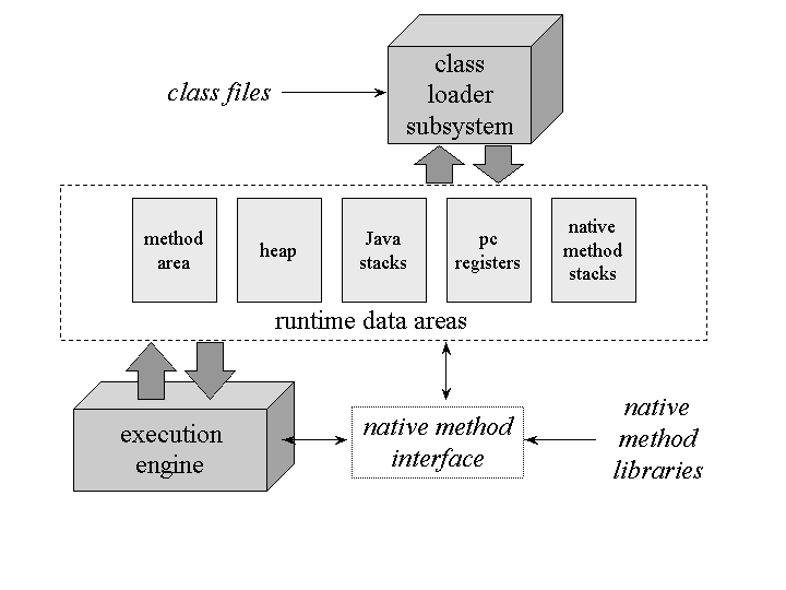 jvm-subsystems