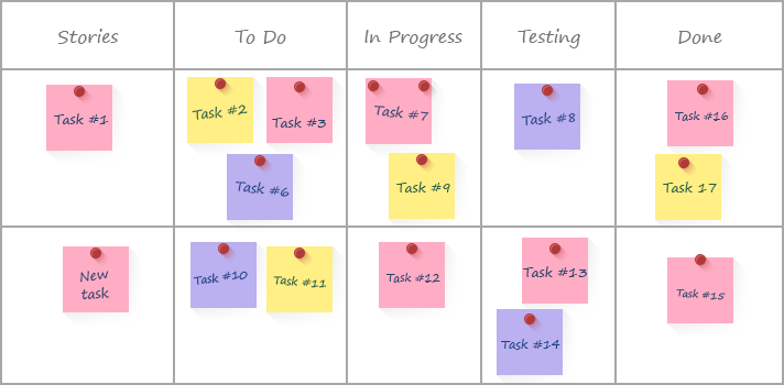 Scrum Board Example