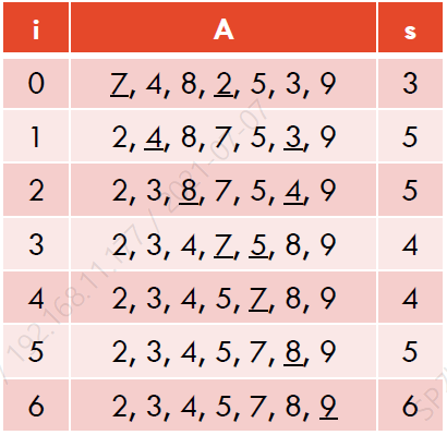 Selection Sort