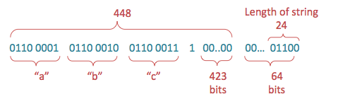 sha-1-msg-padding