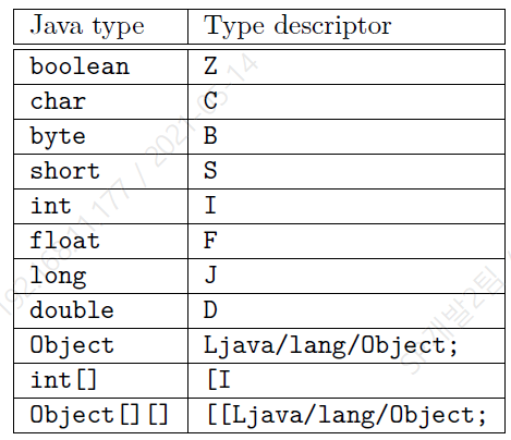 Compiled JavaClass